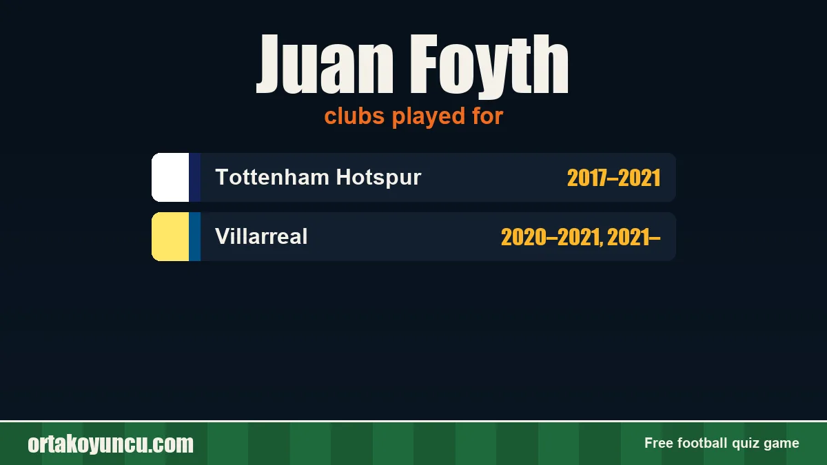 Juan Foyth: clubs and years