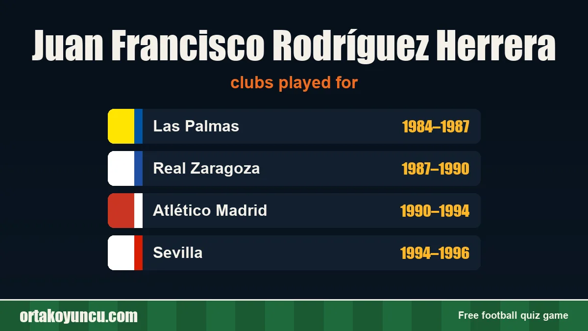Juan Francisco Rodríguez Herrera: clubs and years