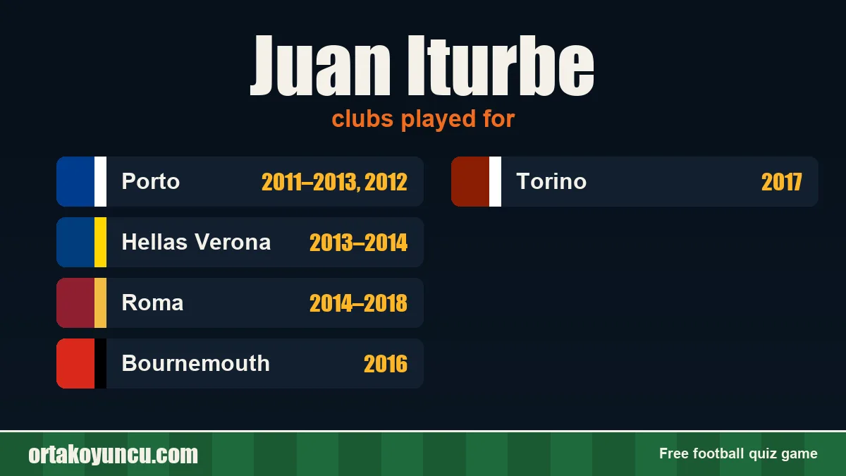 Juan Iturbe: clubs and years