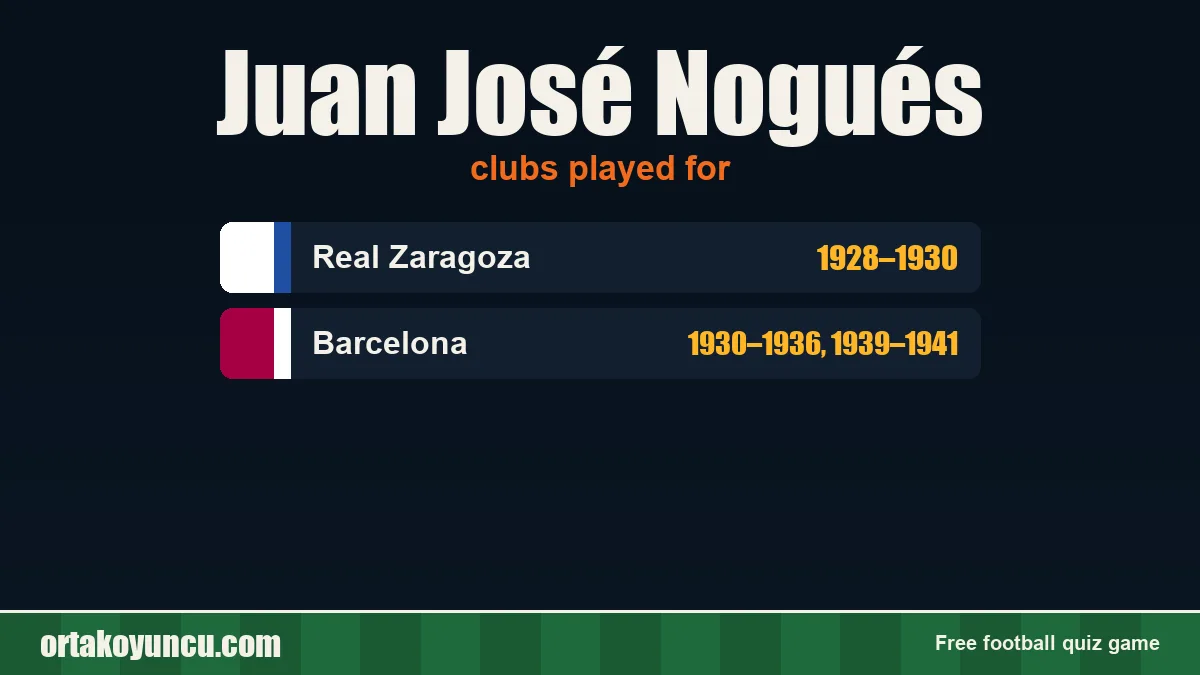 Juan José Nogués: clubs and years