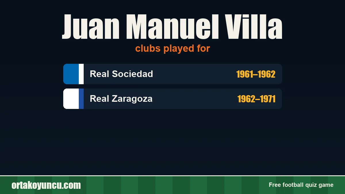 Juan Manuel Villa: clubs and years