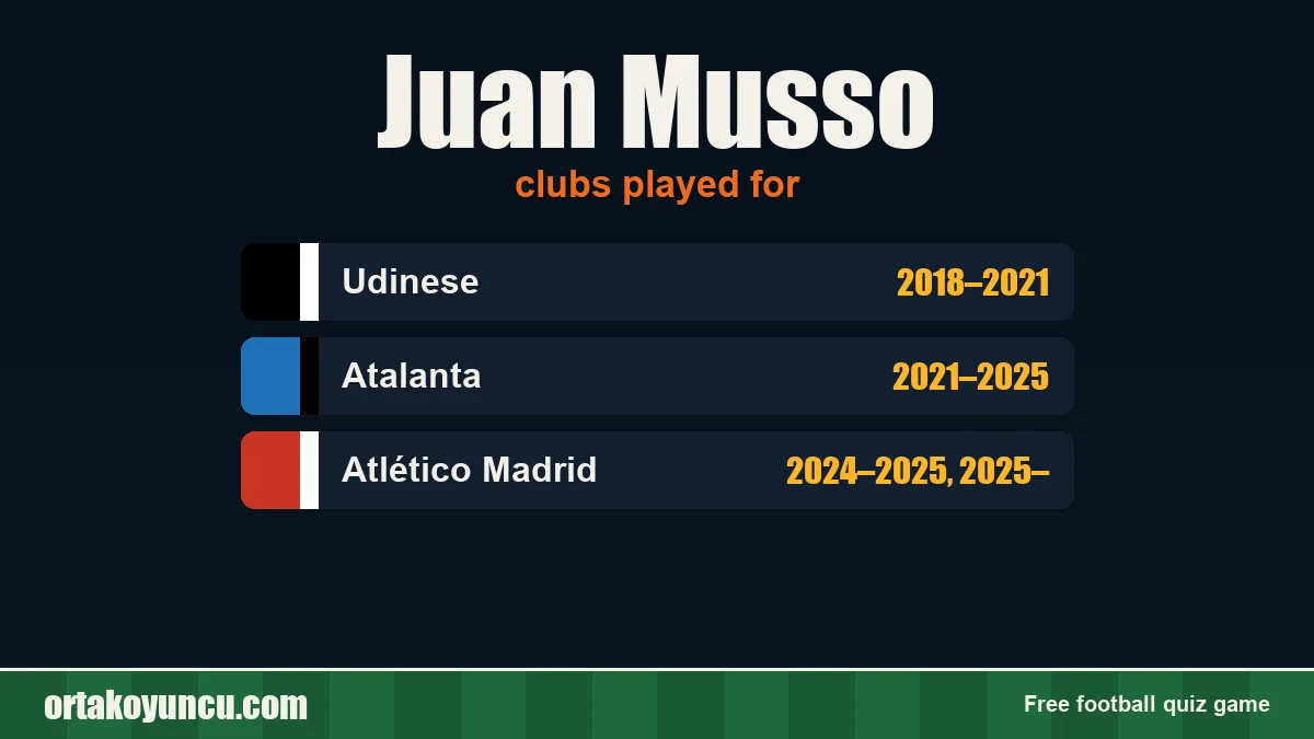 Juan Musso: clubs and years