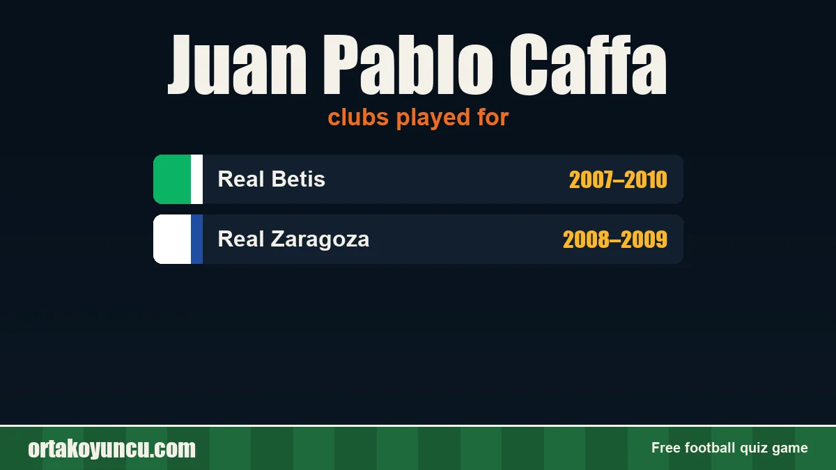 Juan Pablo Caffa: clubs and years