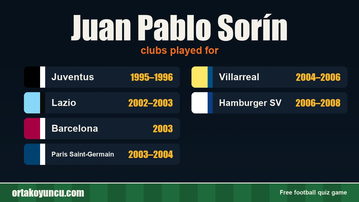 Juan Pablo Sorín: clubs and years