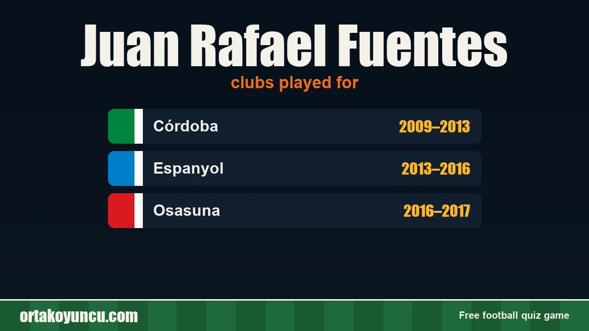 Juan Rafael Fuentes: clubs and years