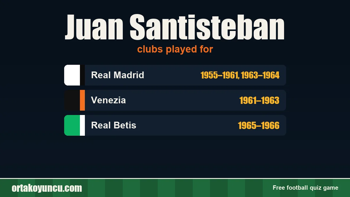 Juan Santisteban: clubs and years
