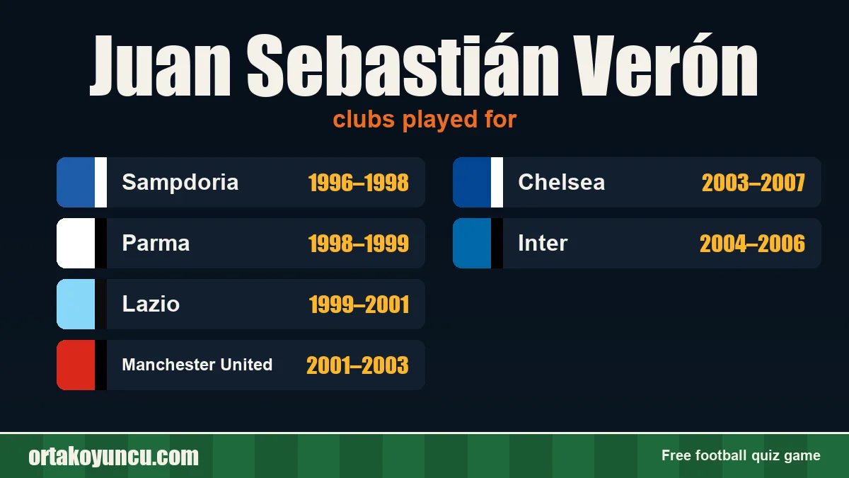 Juan Sebastián Verón: clubs and years