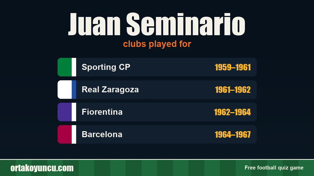 Juan Seminario: clubs and years