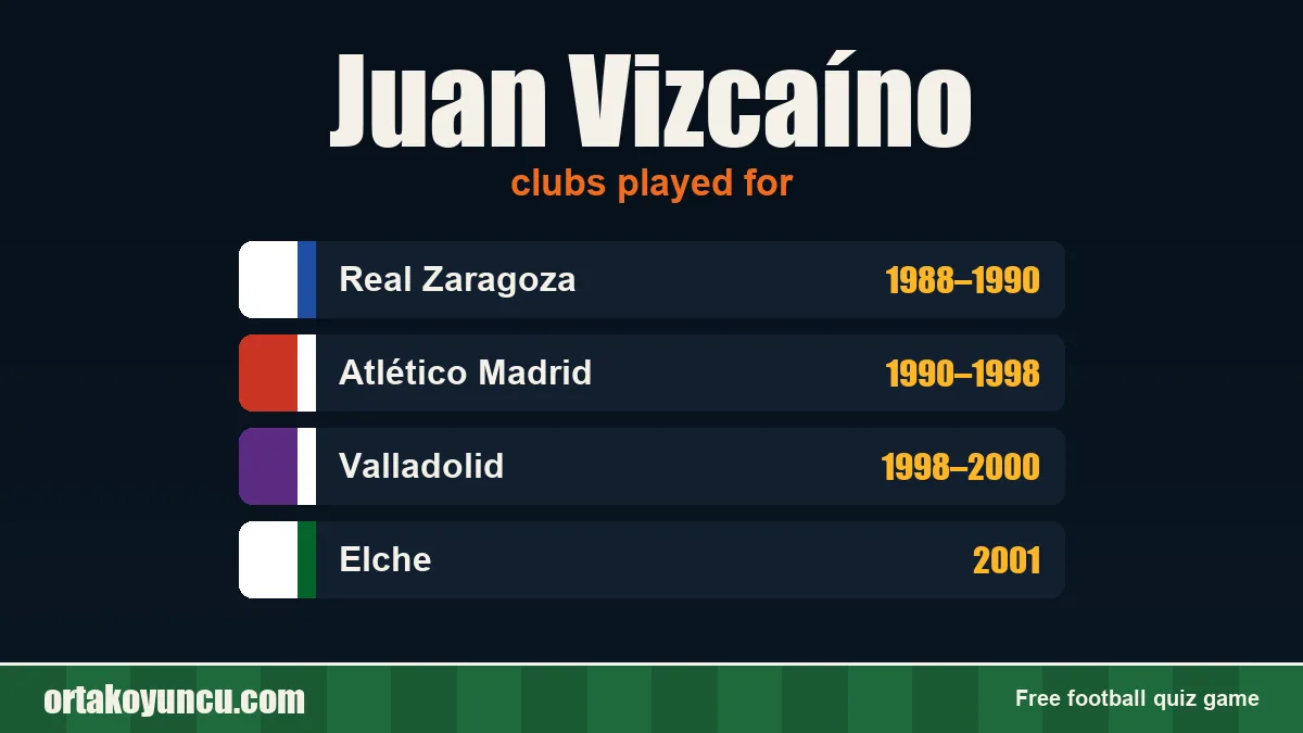 Juan Vizcaíno: clubs and years