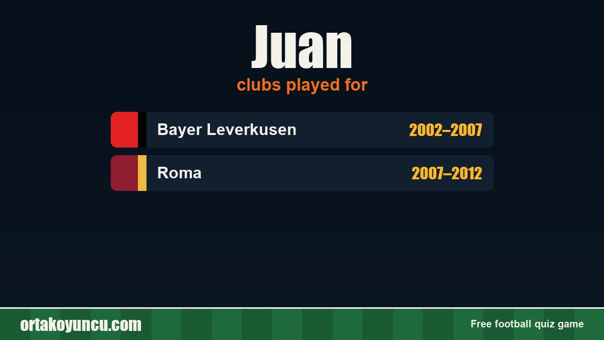 Juan: clubs and years