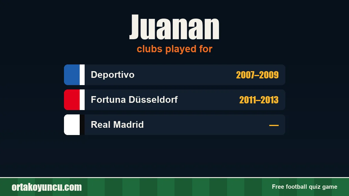 Juanan: clubs and years