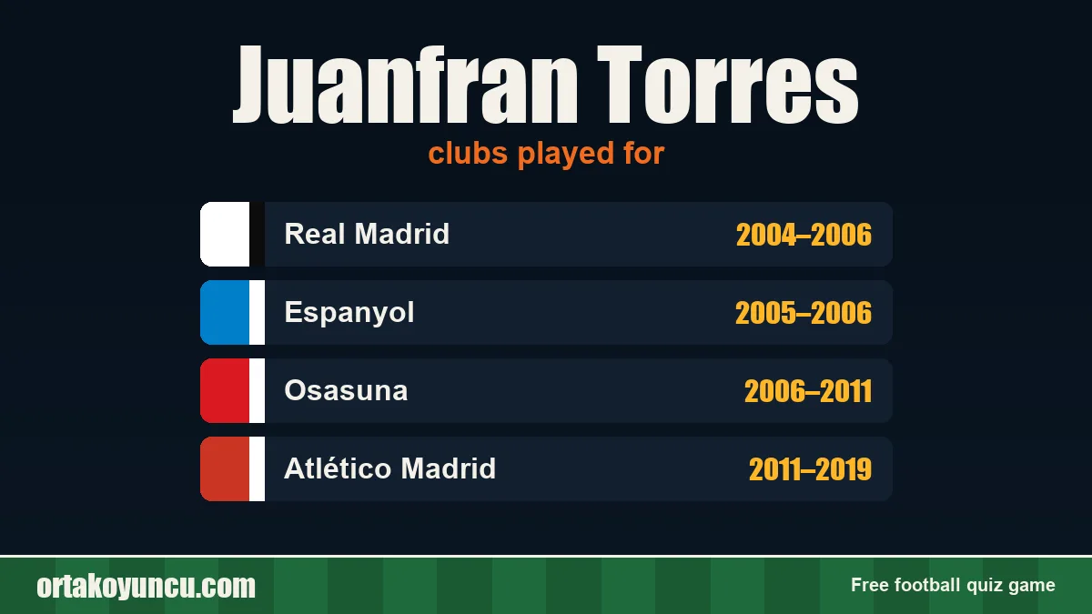 Juanfran Torres: clubs and years