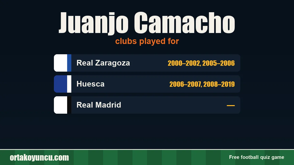 Juanjo Camacho: clubs and years