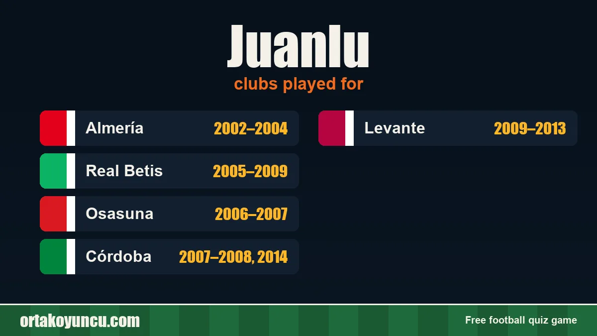 Juanlu: clubs and years