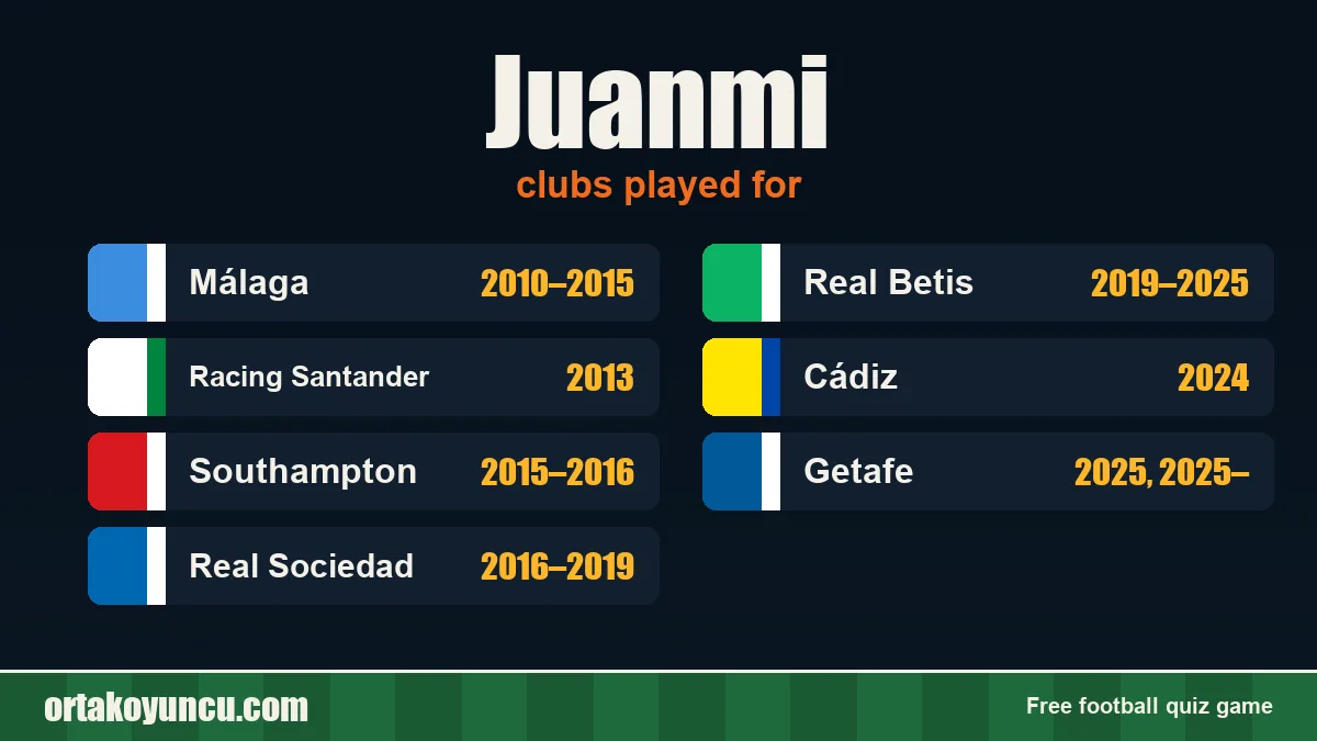Juanmi: clubs and years