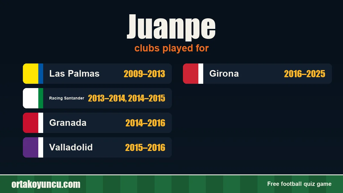 Juanpe: clubs and years