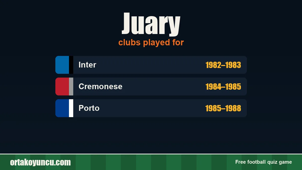 Juary: clubs and years