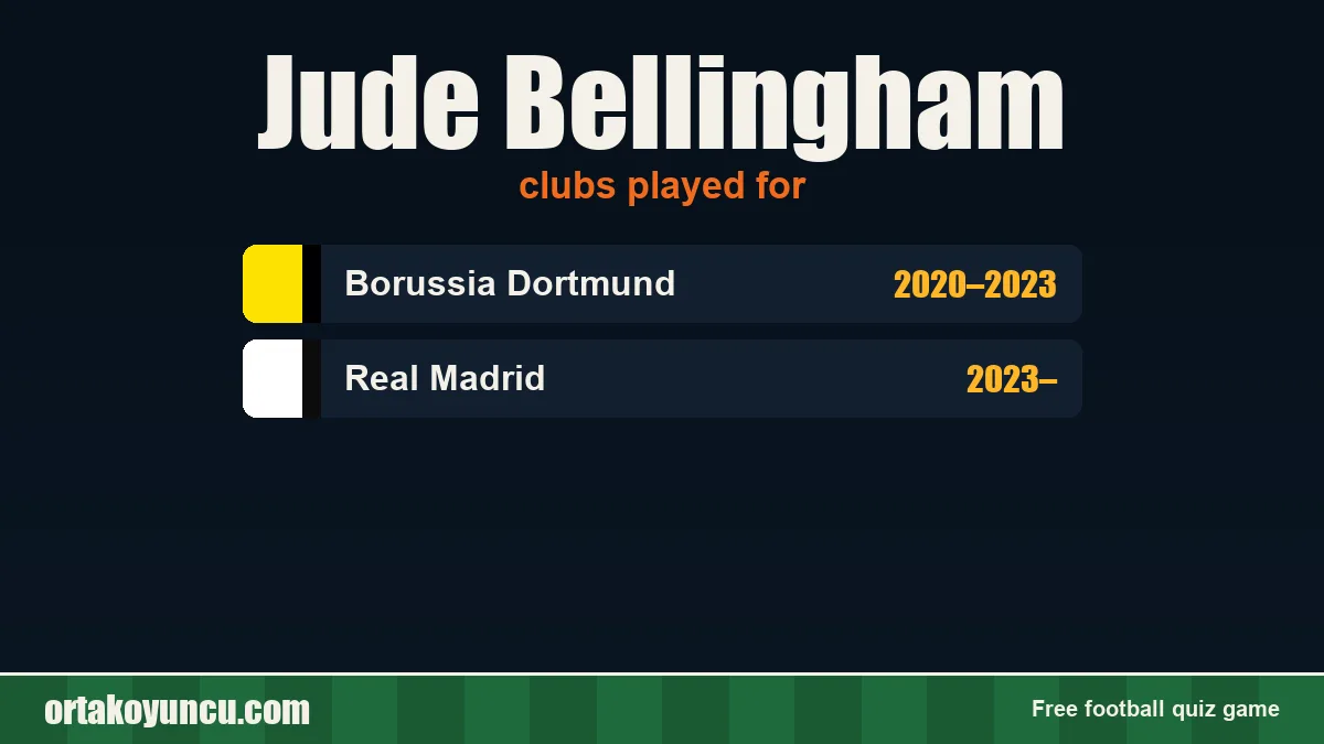 Jude Bellingham: clubs and years