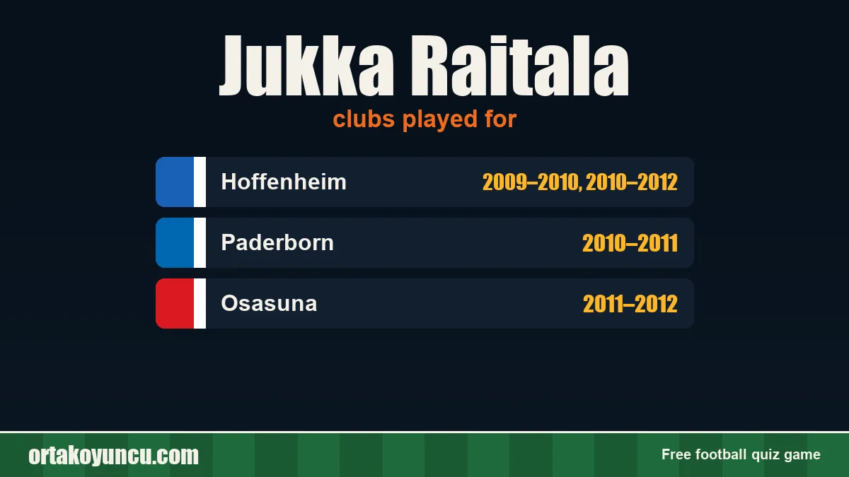 Jukka Raitala: clubs and years