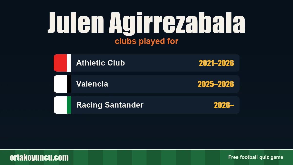Julen Agirrezabala: clubs and years