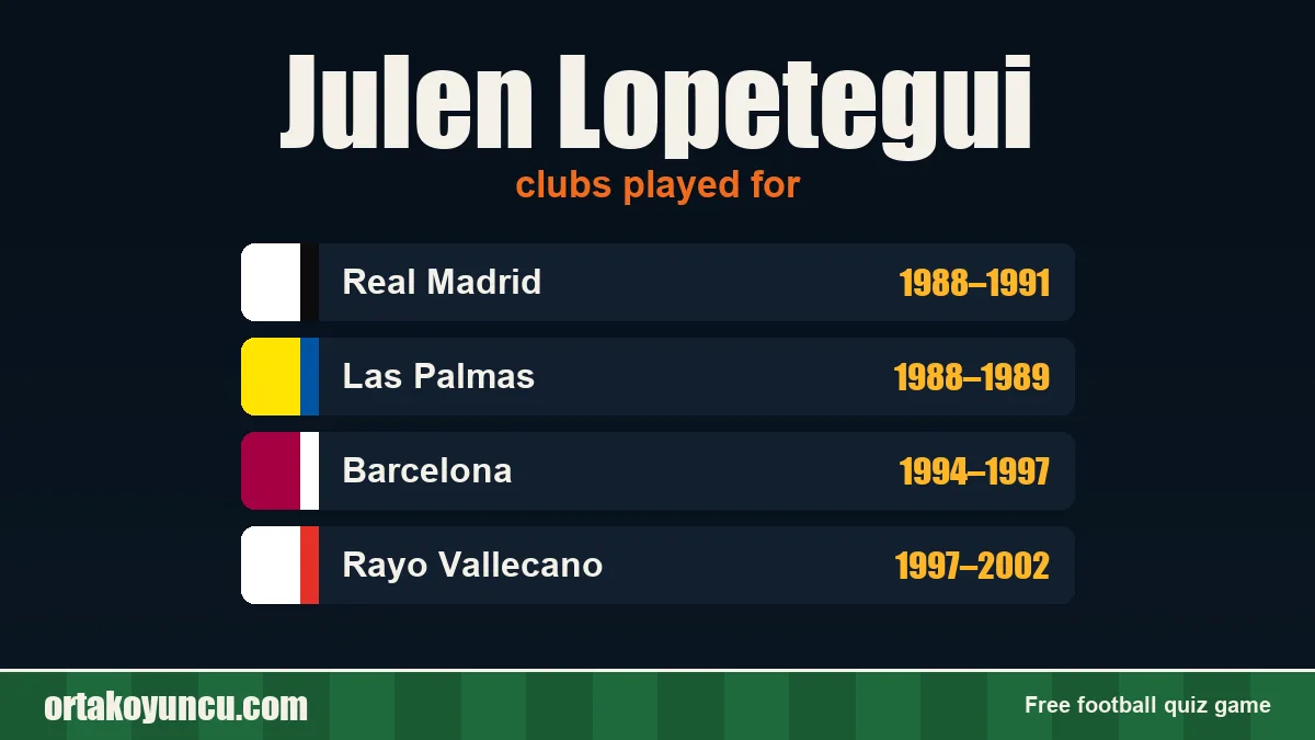 Julen Lopetegui: clubs and years