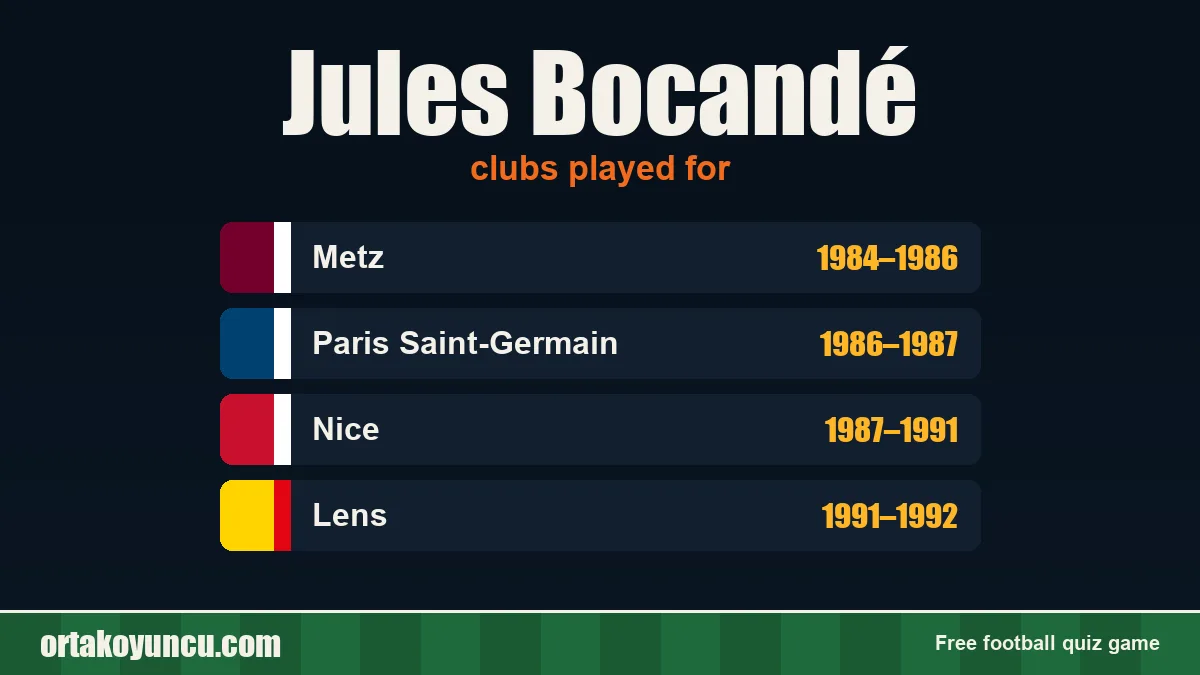 Jules Bocandé: clubs and years