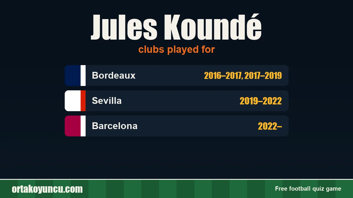 Jules Koundé: clubs and years