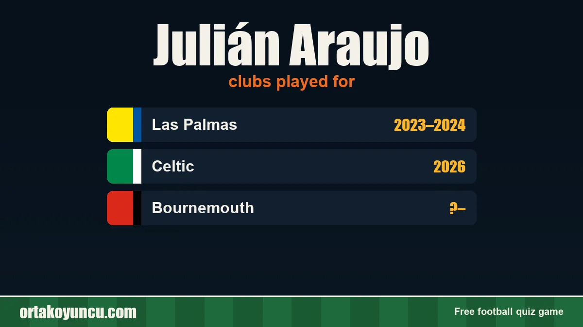 Julián Araujo: clubs and years