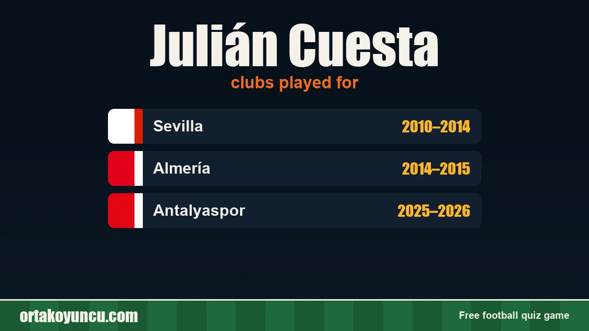 Julián Cuesta: clubs and years