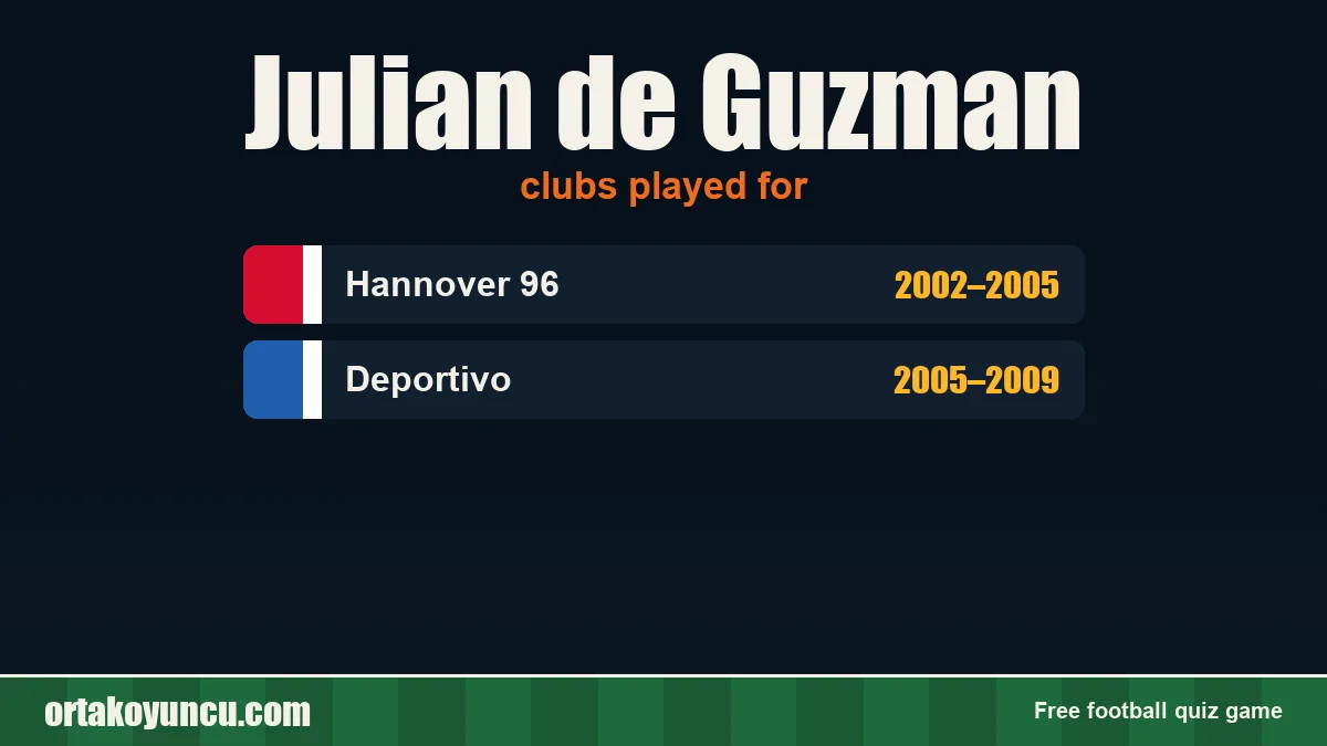 Julian de Guzman: clubs and years