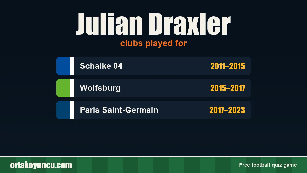 Julian Draxler: clubs and years