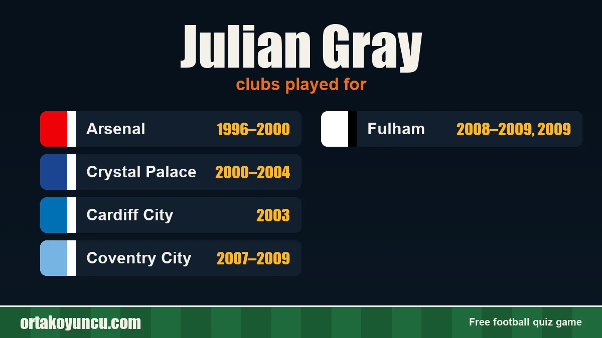 Julian Gray: clubs and years