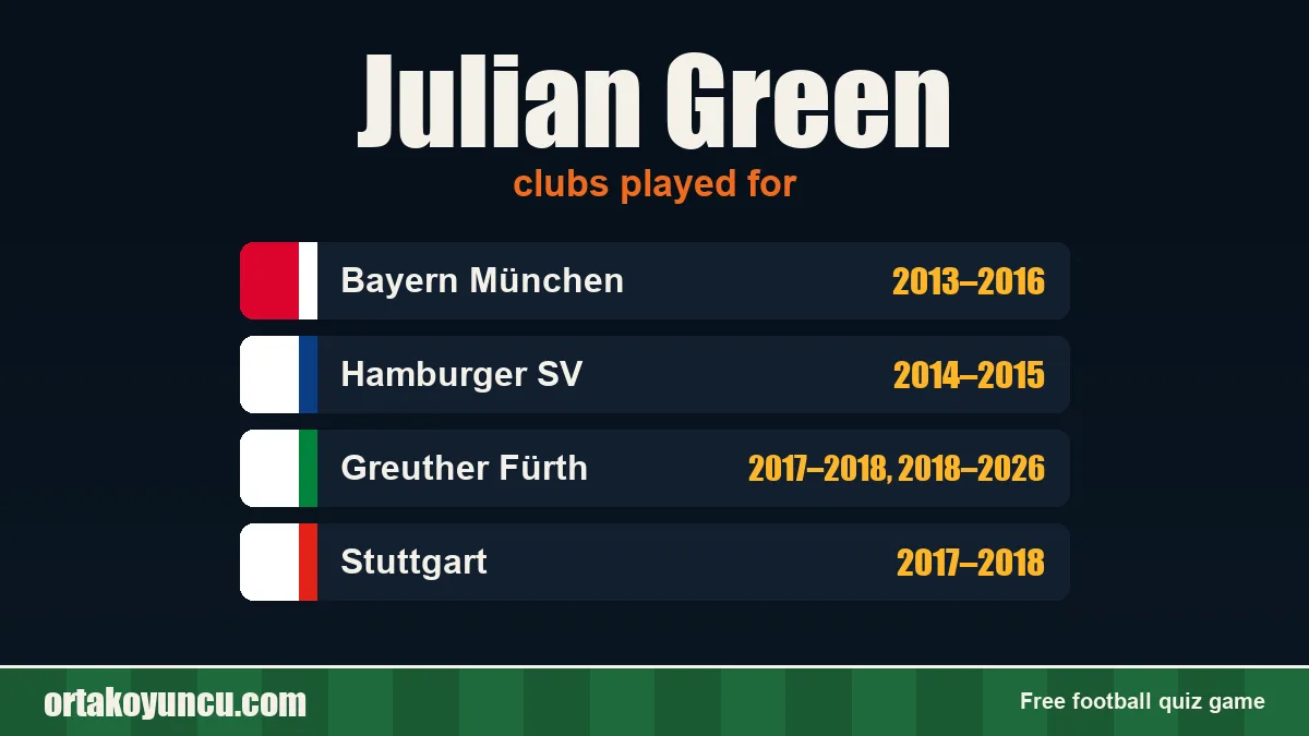 Julian Green: clubs and years