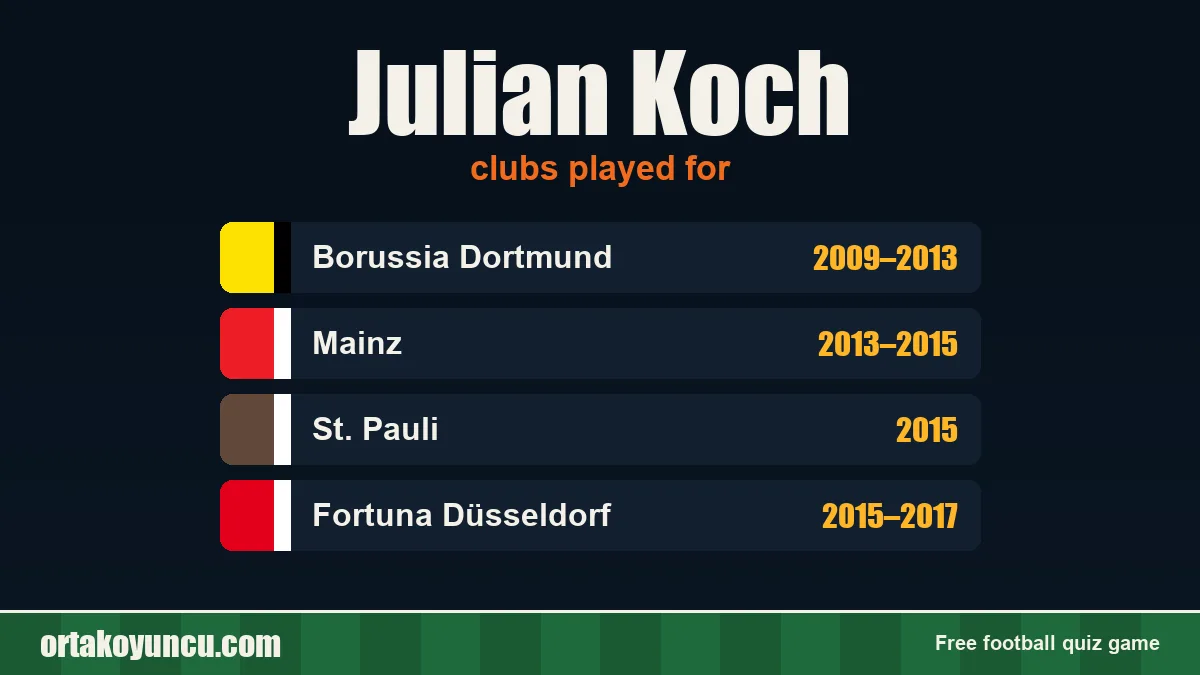 Julian Koch: clubs and years