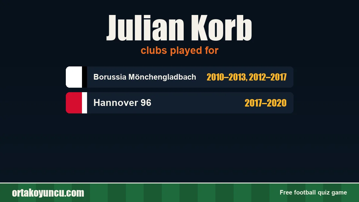 Julian Korb: clubs and years