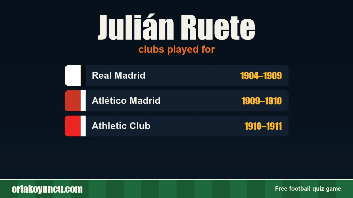 Julián Ruete: clubs and years