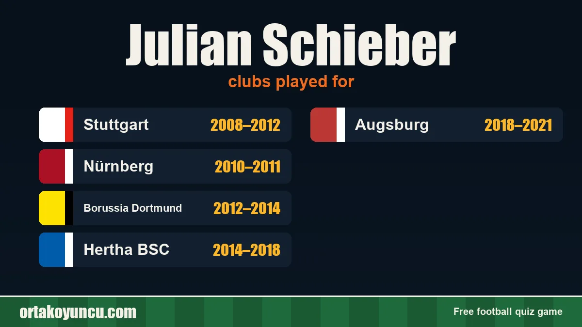 Julian Schieber: clubs and years