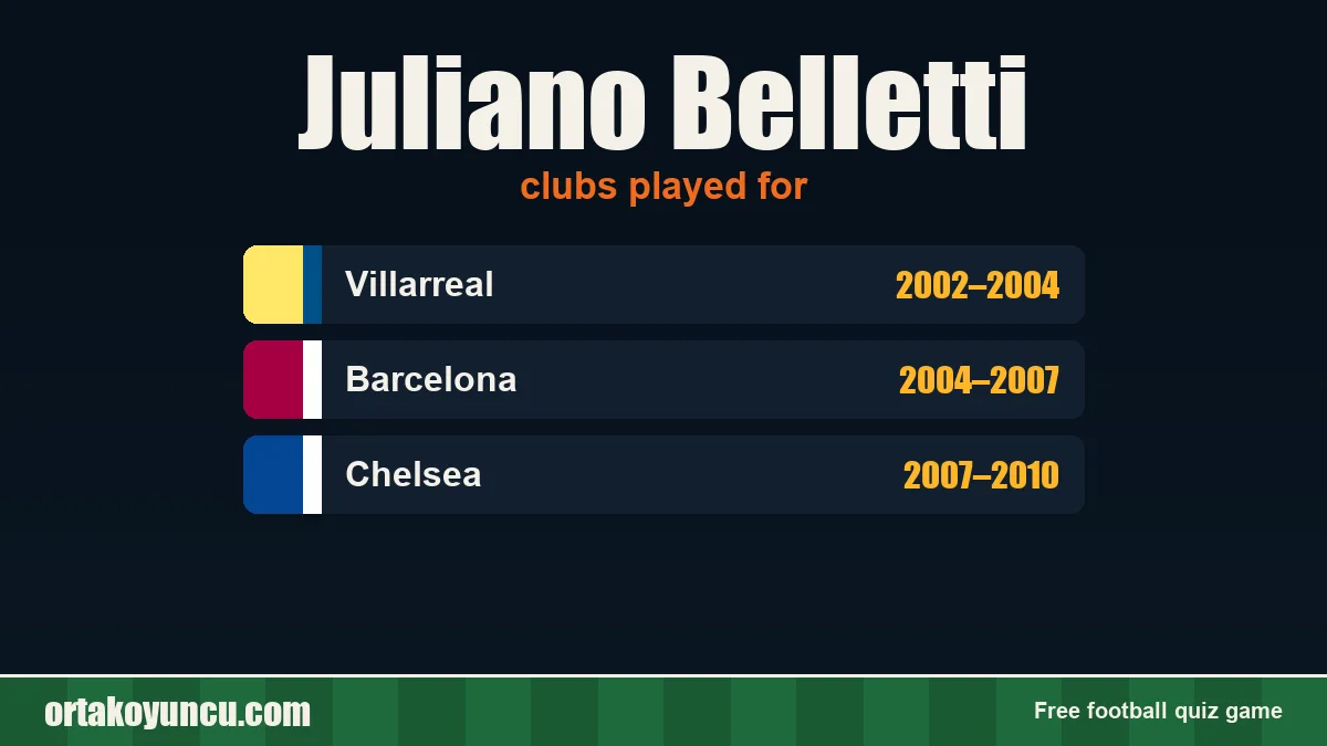 Juliano Belletti: clubs and years