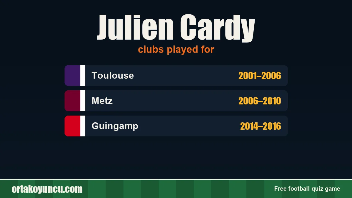 Julien Cardy: clubs and years