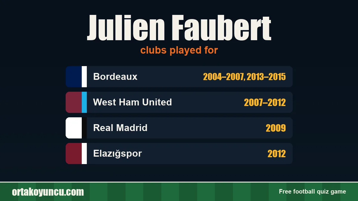 Julien Faubert: clubs and years