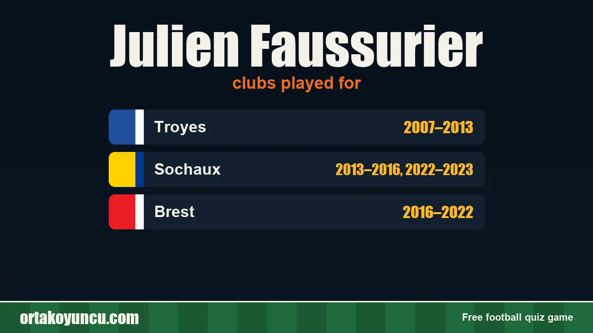 Julien Faussurier: clubs and years