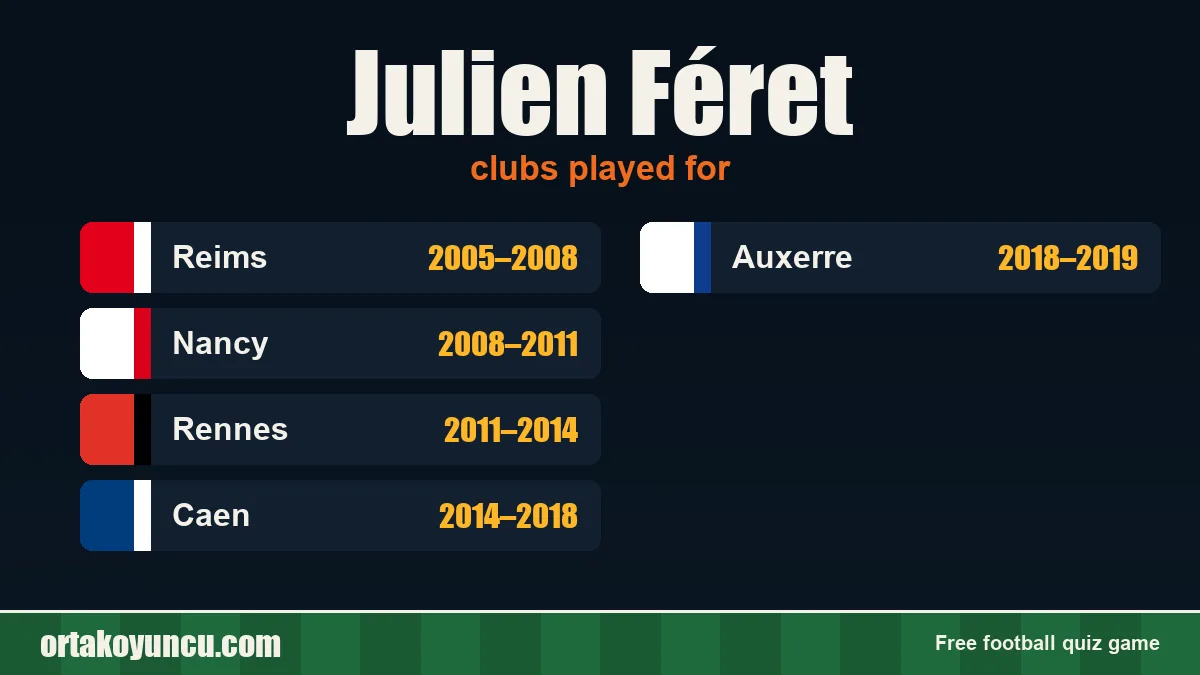 Julien Féret: clubs and years
