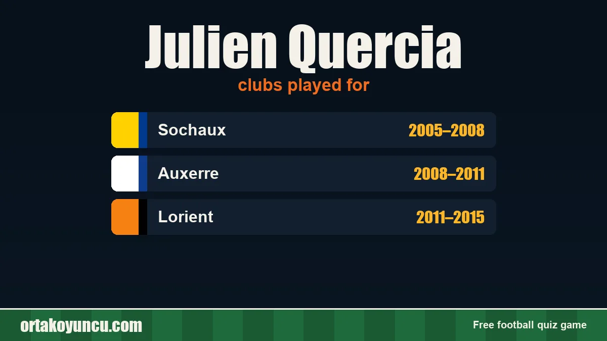 Julien Quercia: clubs and years