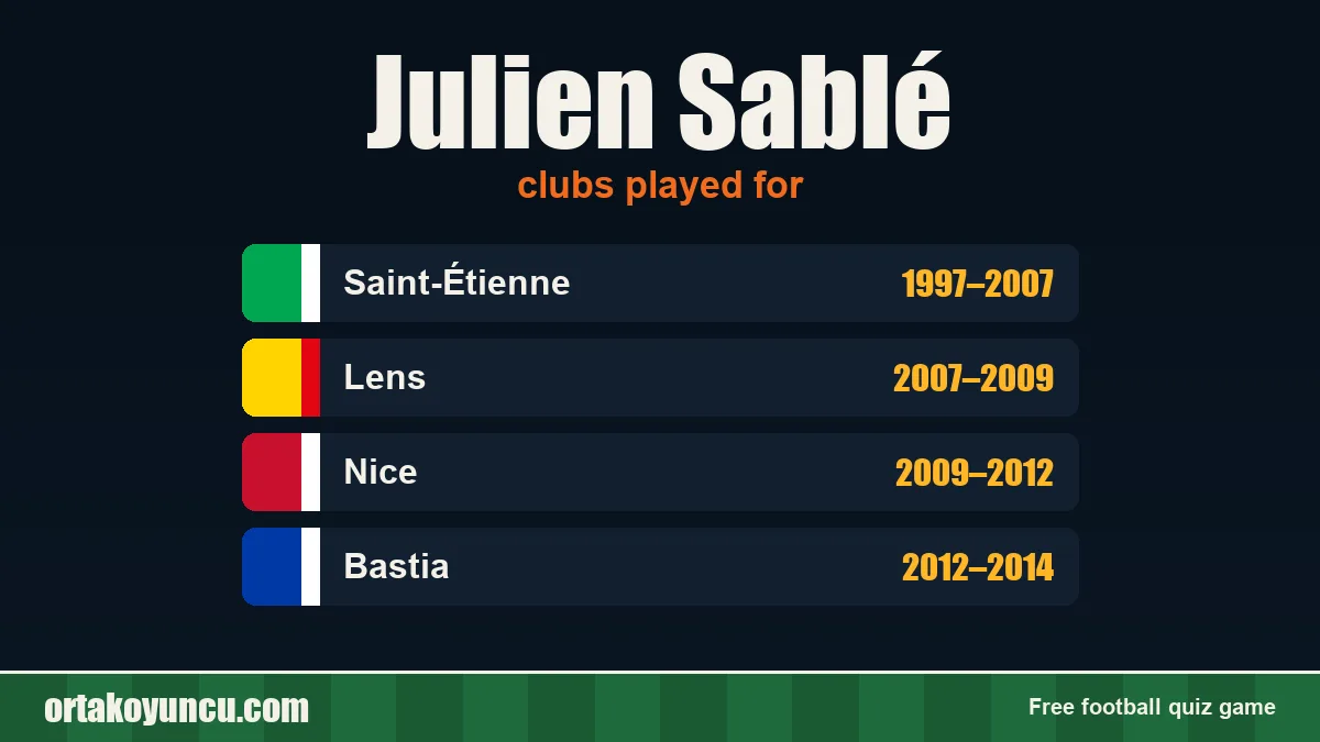 Julien Sablé: clubs and years