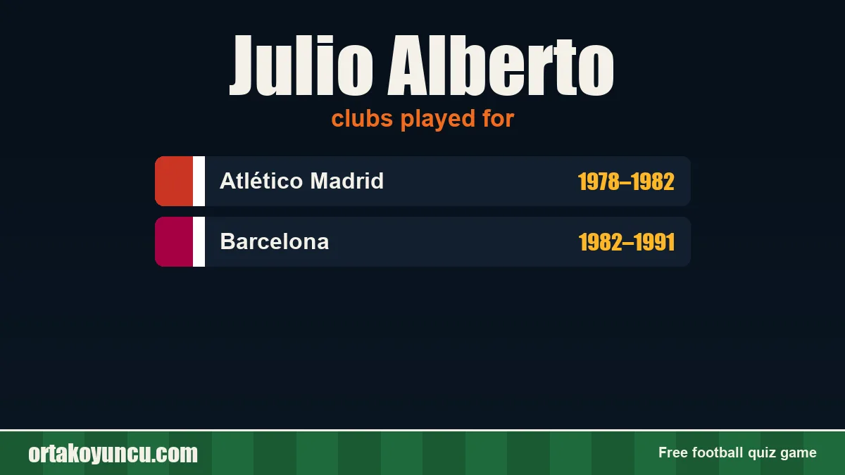 Julio Alberto: clubs and years