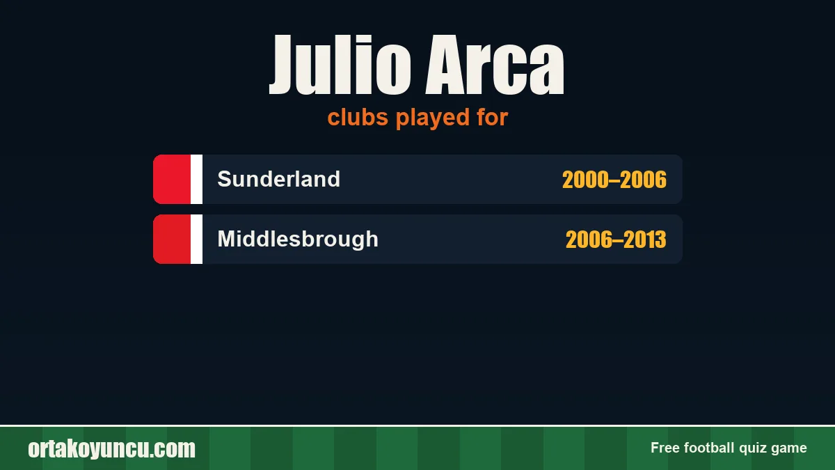 Julio Arca: clubs and years