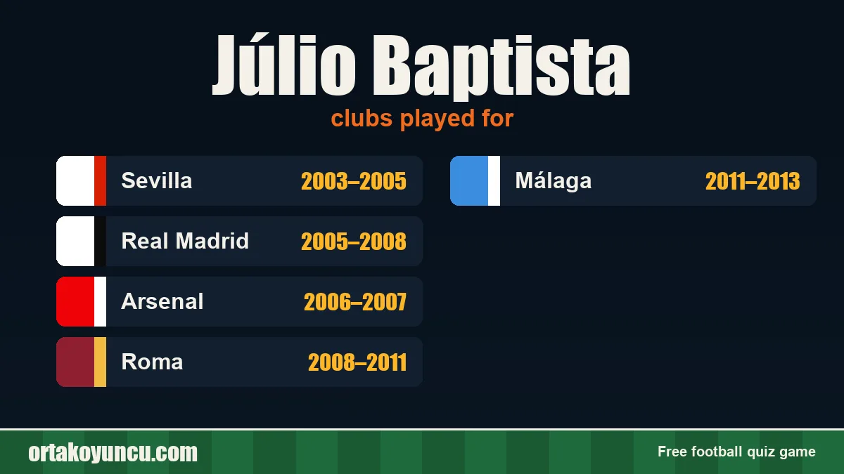Júlio Baptista: clubs and years