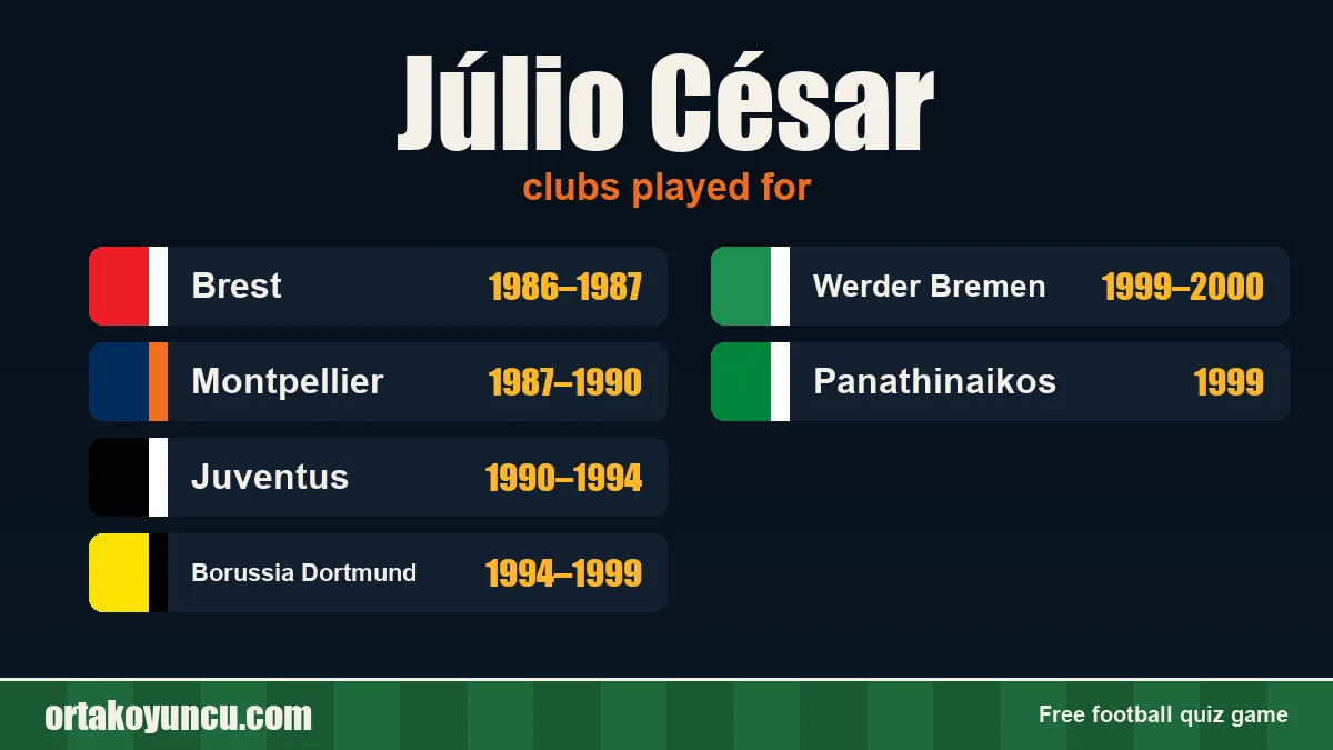 Júlio César: clubs and years