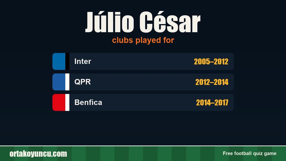 Júlio César: clubs and years