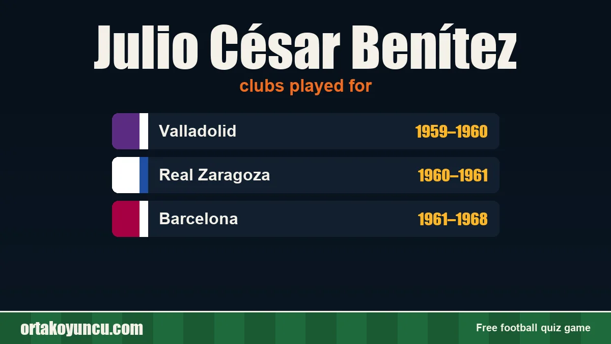 Julio César Benítez: clubs and years